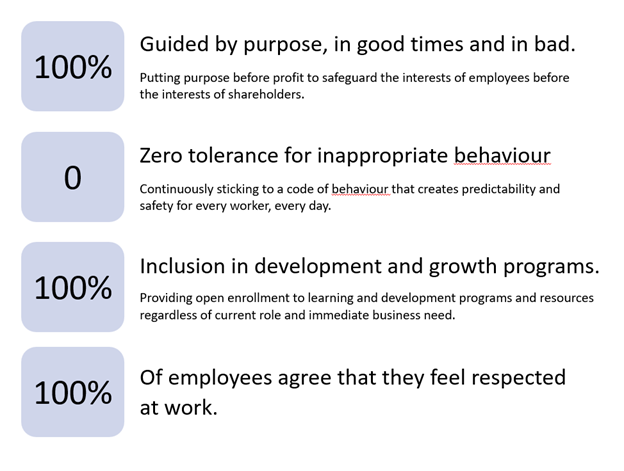 An Employer Scorecard